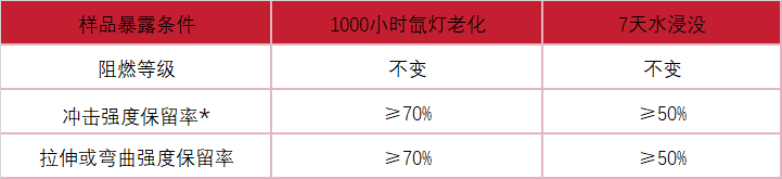 材料性能变化等级判定